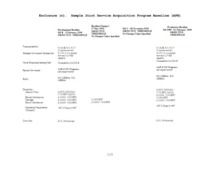 126
Enclosure (n). Sample Joint Service Acquisition Program Baseline (APB)
 