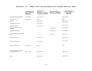 128
Enclosure (n). Sample Joint Service Acquisition Program Baseline (APB)
 