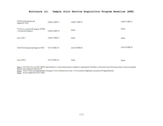 129
Enclosure (n). Sample Joint Service Acquisition Program Baseline (APB)
 