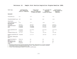130
Enclosure (n). Sample Joint Service Acquisition Program Baseline (APB)
 