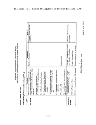 136
Enclosure (n). Sample IT Acquisition Program Baseline (APB)
 