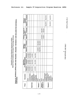 138
Enclosure (n). Sample IT Acquisition Program Baseline (APB)
 