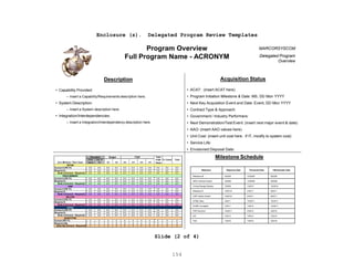 154
Enclosure (s). Delegated Program Review Templates
Slide (2 of 4)
MARCORSYSCOM
Delegated Program
Overview
z
Program Overview
Full Program Name - ACRONYM
Description
• Capability Provided:
– Insert a Capability/Requirements description here.
• System Description:
– Insert a System description here.
• Integration/Interdependencies:
– Insert a Integration/Interdependency description here.
Acquisition Status
• ACAT: (insert ACAT here)
• Program Initiation Milestone & Date: MS, DD Mon YYYY
• Next Key Acquisition Event and Date: Event, DD Mon YYYY
• Contract Type & Approach:
• Government / Industry Performers:
• Next Demonstration/Test Event: (insert next major event & date)
• AAO: (insert AAO values here)
• Unit Cost: (insert unit cost here. If IT, modify to system cost)
• Service Life:
• Envisioned Disposal Date:
Milestone Objective Date Threshold Date PM Estimate Date
Milestone B 4/2008 10/2008 8/2008
SDD Contract Award 4/2008 10/2008 9/2008
Critical Design Review 7/2009 1/2010 12/2010
Milestone C 10/2010 4/2011 8/2011
LRIP Option Award 10/2010 4/2011 8/2011
IOT&E Start 4/2011 10/2011 10/2011
IOT&E Complete 7/2011 1/2012 12/2011
FRP Decision 10/2011 4/2012 2/2012
IOC 1/2013 7/2013 7/2012
FOC 1/2016 7/2016 4/2016
Milestone SchedulePrior
Years
Cur Yr
FY FY FY FY FY FY FY
RDT&E
Current $ (PB YY) 0.0 0.0 0.0 0.0 0.0 0.0 0.0 0.0 0.0 0.0 0.0
Required $ 0.0 0.0 0.0 0.0 0.0 0.0 0.0 0.0 0.0 0.0 0.0
Delta $ (Current - Required) 0.0 0.0 0.0 0.0 0.0 0.0 0.0 0.0 0.0 0.0 0.0
PROCUREMENT
Current $ (PB YY) 0.0 0.0 0.0 0.0 0.0 0.0 0.0 0.0 0.0 0.0 0.0
Required $ 0.0 0.0 0.0 0.0 0.0 0.0 0.0 0.0 0.0 0.0 0.0
Delta $ (Current - Required) 0.0 0.0 0.0 0.0 0.0 0.0 0.0 0.0 0.0 0.0 0.0
O&M
Current $ (PB YY) 0.0 0.0 0.0 0.0 0.0 0.0 0.0 0.0 0.0 0.0 0.0
Required $ 0.0 0.0 0.0 0.0 0.0 0.0 0.0 0.0 0.0 0.0 0.0
Delta $ (Current - Required) 0.0 0.0 0.0 0.0 0.0 0.0 0.0 0.0 0.0 0.0 0.0
MILCON
Current $ (PB YY) 0.0 0.0 0.0 0.0 0.0 0.0 0.0 0.0 0.0 0.0 0.0
Required $ 0.0 0.0 0.0 0.0 0.0 0.0 0.0 0.0 0.0 0.0 0.0
Delta $ (Current - Required) 0.0 0.0 0.0 0.0 0.0 0.0 0.0 0.0 0.0 0.0 0.0
TOTAL
Current $ (PB YY) 0.0 0.0 0.0 0.0 0.0 0.0 0.0 0.0 0.0 0.0 0.0
Required $ 0.0 0.0 0.0 0.0 0.0 0.0 0.0 0.0 0.0 0.0 0.0
Delta $ (Current - Required) 0.0 0.0 0.0 0.0 0.0 0.0 0.0 0.0 0.0 0.0 0.0
QUANTITIES
Current (PB YY) 0 0 0 0 0 0 0 0 0 0 0
Required Qty 0 0 0 0 0 0 0 0 0 0 0
Delta Qty (Current - Required) 0 0 0 0 0 0 0 0 0 0 0
Total
FYDP
Years
To Comp* Total
Budget FYDPExecution
($ in Millions / Then Year)
 