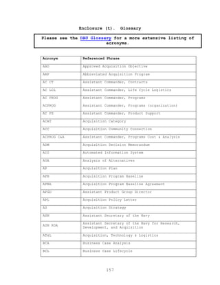 157
Enclosure (t). Glossary
Acronym Referenced Phrase
AAO Approved Acquisition Objective
AAP Abbreviated Acquisition Program
AC CT Assistant Commander, Contracts
AC LCL Assistant Commander, Life Cycle Logistics
AC PROG
ACPROG
Assistant Commander, Programs
Assistant Commander, Programs (organization)
AC PS Assistant Commander, Product Support
ACAT Acquisition Category
ACC Acquisition Community Connection
ACPROG C&A Assistant Commander, Programs Cost & Analysis
ADM Acquisition Decision Memorandum
AIS Automated Information System
AOA Analysis of Alternatives
AP Acquisition Plan
APB Acquisition Program Baseline
APBA Acquisition Program Baseline Agreement
APGD Assistant Product Group Director
APL Acquisition Policy Letter
AS Acquisition Strategy
ASN Assistant Secretary of the Navy
ASN RDA
Assistant Secretary of the Navy for Research,
Development, and Acquisition
AT&L Acquisition, Technology & Logistics
BCA Business Case Analysis
BCL Business Case Lifecycle
Please see the DAU Glossary for a more extensive listing of
acronyms.
 