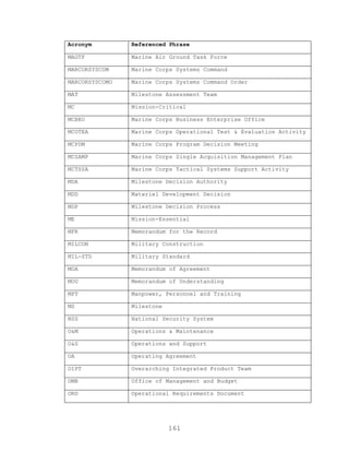 161
Acronym Referenced Phrase
MAGTF Marine Air Ground Task Force
MARCORSYSCOM Marine Corps Systems Command
MARCORSYSCOMO Marine Corps Systems Command Order
MAT Milestone Assessment Team
MC Mission-Critical
MCBEO Marine Corps Business Enterprise Office
MCOTEA Marine Corps Operational Test & Evaluation Activity
MCPDM Marine Corps Program Decision Meeting
MCSAMP Marine Corps Single Acquisition Management Plan
MCTSSA Marine Corps Tactical Systems Support Activity
MDA Milestone Decision Authority
MDD Materiel Development Decision
MDP Milestone Decision Process
ME Mission-Essential
MFR Memorandum for the Record
MILCON Military Construction
MIL-STD Military Standard
MOA Memorandum of Agreement
MOU Memorandum of Understanding
MPT Manpower, Personnel and Training
MS Milestone
NSS National Security System
O&M Operations & Maintenance
O&S Operations and Support
OA Operating Agreement
OIPT Overarching Integrated Product Team
OMB Office of Management and Budget
ORD Operational Requirements Document
 