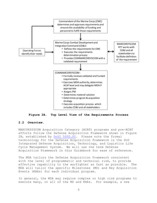 9
Figure 2A. Top Level View of the Requirements Process
2.2 Overview.
MARCORSYSCOM Acquisition Category (ACAT) programs and pre-ACAT
efforts follow the Defense Acquisition Framework shown in Figure
2B, established by DoDI 5000.02. Please note the formal
terminology for the Defense Acquisition Framework is the DoD
Integrated Defense Acquisition, Technology, and Logistics Life
Cycle Management System. We will use the term Defense
Acquisition Framework in this Guidebook for ease of reference.
The MDA tailors the Defense Acquisition Framework consistent
with the level of programmatic and technical risk, to provide
effective capability to the warfighter as fast as possible. The
MDA will tailor the specific Milestones (MS) and Key Acquisition
Events (KAEs) for each individual program.
In general, the MDA may require complex or high risk programs to
execute many, or all of the MS and KAEs. For example, a new
Operating Forces
identify their needs
MarineCorps Combat Developmentand
Integration Command (CD&I):
• Defines the requirements for CMC
• Executes the requirements
determination process
• ProvidesCOMMARCORSYSCOMwith a
validated requirement
MARCORSYSCOM
RTT workswith
CD&I and all
stakeholdersto
facilitate definition
of the requirement
Commandantof the Marine Corps(CMC)
determines and approvesrequirementsand
ensuresthe availability of funding and
personnelto fulfill those requirements
COMMARCORSYSCOM:
• Formally receivesvalidated and funded
requirements
• Exercises MDA authority, determines
ACATlevel and may delegate MDA if
appropriate
• Assigns PM
• Determines materiel solution
• Determines program& acquisition
strategy
• Executes acquisition process which
includes CD&I and all stakeholders
 