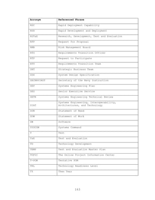 163
Acronym Referenced Phrase
RDC Rapid Deployment Capability
RDD Rapid Development and Deployment
RDT&E Research, Development, Test and Evaluation
RFP Request for Proposal
RMB Risk Management Board
RTO Requirements Transition Officer
RTP Request to Participate
RTT Requirements Transition Team
SBT Strategic Business Team
SDS System Design Specification
SECNAVINST Secretary of the Navy Instruction
SEP Systems Engineering Plan
SES Senior Executive Service
SETR Systems Engineering Technical Review
SIAT
Systems Engineering, Interoperability,
Architectures, and Technology
SON Statement of Need
SOW Statement of Work
SW Software
SYSCOM Systems Command
T Test
T&E Test and Evaluation
TD Technology Development
TEMP Test and Evaluation Master Plan
TOPIC The Online Project Information Center
T-POM Tentative POM
TRL Technology Readiness Level
TY Then Year
 