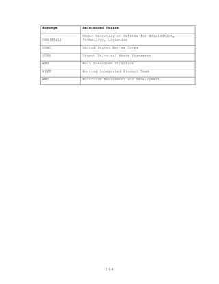 164
Acronym Referenced Phrase
USD(AT&L)
Under Secretary of Defense for Acquisition,
Technology, Logistics
USMC United States Marine Corps
UUNS Urgent Universal Needs Statement
WBS Work Breakdown Structure
WIPT Working Integrated Product Team
WMD Workforce Management and Development
 