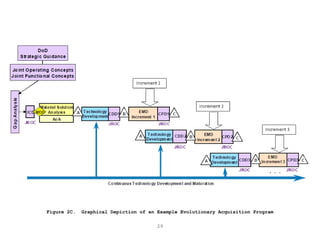 29
Figure 2C. Graphical Depiction of an Example Evolutionary Acquisition Program
 