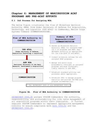 45
Chapter 6: MANAGEMENT OF MARCORSYSCOM ACAT
PROGRAMS AND PRE-ACAT EFFORTS
6.1 DoD Process for Assigning MDA.
The below figure illustrates the flow of Milestone Decision
Authority (MDA) from Under Secretary of Defense for Acquisition,
Technology, and Logistics (USD AT&L) to Commander, Marine Corps
Systems Command (COMMARCORSYSCOM).
Figure 6A. Flow of MDA Authority to COMMARCORSYSCOM
SECNAVINST 5000.2E assigns SYSCOM Commanders the authority,
responsibility, and accountability for life cycle management of
all acquisition programs within their cognizance. It further
requires SYSCOM Commanders to implement appropriate management
controls to ensure compliance with DoDI 5000.02 and the
SECNAVINST 5000.2E.
COMMARCORSYCOM
ASN RDA
(Assistant Secretary of the Navy,
Research, Development,& Acquisition)
USD AT&L
(Under Secretary of Defense,
Acquisition Technology & Logistics)
Acquisition Authority to
COMMARCORSYSCOM
* Per SECNAVINST 5400.15 and SECNAVINST 5000.2
Flow of MDA Authority to
COMMARCORSYSCOM
• Serves as Milestone Decision
Authority (MDA) for assigned ACAT
III & IV programs and AAPs (may
delegate authority as appropriate
for low risk ACAT IV and AAPs).
• Conduct milestone reviews for all
assigned ACAT programs.
• Manage and wield close
programmatic oversight on assigned
programs and make forthright,
timely reports to ASN RDA.
• Establish standard policies and
processes where appropriate.
• Establish IPTs to manage program
execution and provide the MDA with
program recommendations.
Summary of MDA
Responsibilities*
COMMARCORSYSCOM
 