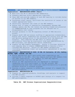 51
MAT Process Organizational Responsibilities
Organization: MARCORSYSCOM ACPROG (Chair)
 Work with the PM to determine MAT membership.
 Schedule meetings within appropriate timelines.
 Chair MAT and provide summary of each MAT meeting to include status
of actions to all MAT members.
 Coordinate staff inputs, facilitate the resolution of issues at the
lowest appropriate level.
 Objectively represent the views of the MAT members.
 Ensure that in cases of substantive disagreement between MAT
members and/or the PM, the issues are quickly framed and presented
to COMMARCORSYCOM so that programs are not delayed due to
disagreements over issues.
 Provide guidance to the PM regarding content of MDA decision
briefs.
 Prepare draft ADM and ensure staffing to appropriate stakeholders.
Ensure that senior leadership has reviewed and concurs with the ADM
and decision package prior to the pre-brief with the Executive
Director. This requires the MAT Chair to obtain written
confirmation (this may be electronic) from each MARCORSYSCOM CD,
MAT principal, and appropriate senior leadership.
 Prepare the MDA Summary Assessment. Ensure it provides objective
and complete data to enable COMMARCORSYSCOM to execute a fully
informed MDA decision. Ensure all MAT member perspectives
(including dissenting views) are accurately represented in the MDA
assessment.
Organization: MARCORSYSCOM DC SIAT, DC RM, AC Contracts, AC LCL, Safety,
MCOTEA, HQMC, LOGCOM, and PGD
 Ensure appropriate skill sets within each organization are
represented on the MAT. This may require multiple MAT members from
the same organization. For example, DC SIAT may appoint
representatives from both SE and IA.
 Ensure all MAT representatives are empowered to represent
leadership and fully participate in the MAT process. MAT
representatives must have sufficient expertise/seniority to provide
guidance relative to program strategy.
 Provide a timely response to ACPROG upon receipt of a request for
MAT participation.
Organization: MARCORSYSCOM PM
 Prepare all required products, briefings, and analysis to support
the MAT process.
 Provide a timely response to ACPROG upon receipt of a request for
MAT participation.
Table 6B. MAT Process Organizational Responsibilities
 