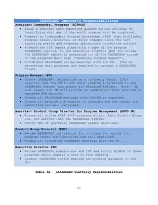 82
DASHBOARD Quarterly Responsibilities
Assistant Commander, Programs (ACPROG)
 Issue a reminder each reporting quarter to the SBT/APGD PM
identifying what day of the month updates must be completed.
 Prepare an Independent Program Assessment (IPA) that highlights
program issues, breeches, or major changes since the last
reporting period and proposes appropriate corrective actions.
 Forward the IPA report along with a copy of the program
DASHBOARD reports, to the Executive Director (ED) for review.
The DASHBOARD report is generated out of the DASHBOARD system
on the programs Main Page (―Generate Program Report‖).
 Coordinate DASHBOARD review meetings with the ED. (The ED
determines what programs are required to present a DASHBOARD
brief).
Program Manager (PM)
 Update DASHBOARD information on a quarterly basis. (This
requires that the PM access their program information in the
DASHBOARD system, and update all required fields). Note – In
most cases, the PM will provide an updated estimate relative to
approved APB metrics.
 Attend all DASHBOARD meetings with the ED as required.
 Ensure all program information is accurate and the issues are
identified and well explained.
Assistant Product Group Director for Program Management (APGD PM)
 Ensure all active ACAT I-IV programs within their Product Group
(PG) are entered into the DASHBOARD system.
 Notify PMs of quarterly DASHBOARD update deadlines.
Product Group Director (PGD)
 Review DASHBOARD information for accuracy and ensure that
program issues are identified and well explained.
 Attend all scheduled DASHBOARD meetings with the ED.
Executive Director (ED)
 Review DASHBOARD submissions and IPA and notify ACPROG of those
programs which require a face to face meeting.
 Conduct DASHBOARD review meeting and provide guidance to the
PMs.
Table 9A. DASHBOARD Quarterly Responsibilities
 