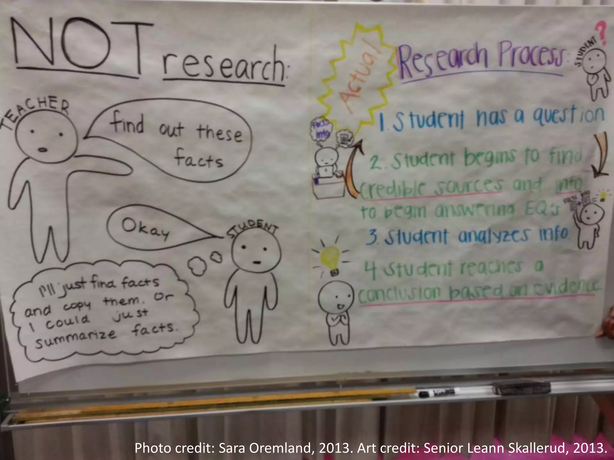 Photo credit: Sara Oremland, 2013. Art credit: Senior Leann Skallerud, 2013.
 