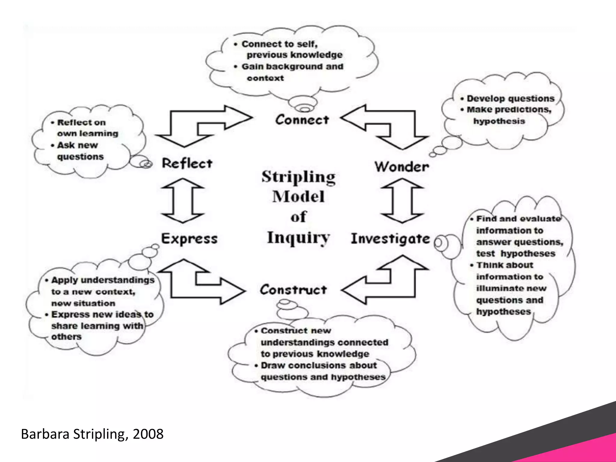 Barbara Stripling, 2008
 