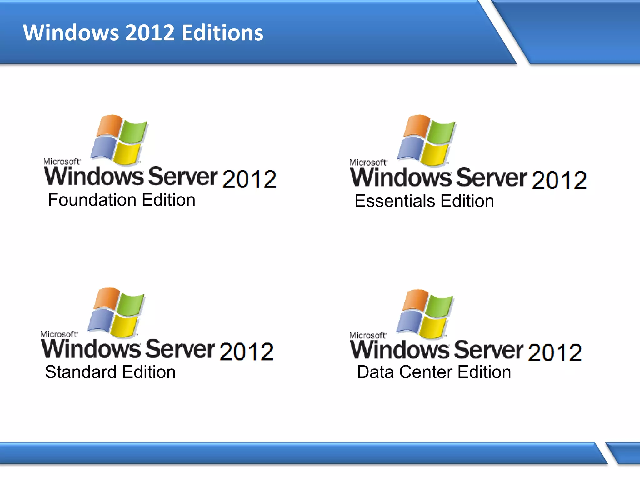 Windows 2012 Editions
Data Center EditionStandard Edition
Foundation Edition Essentials Edition
 