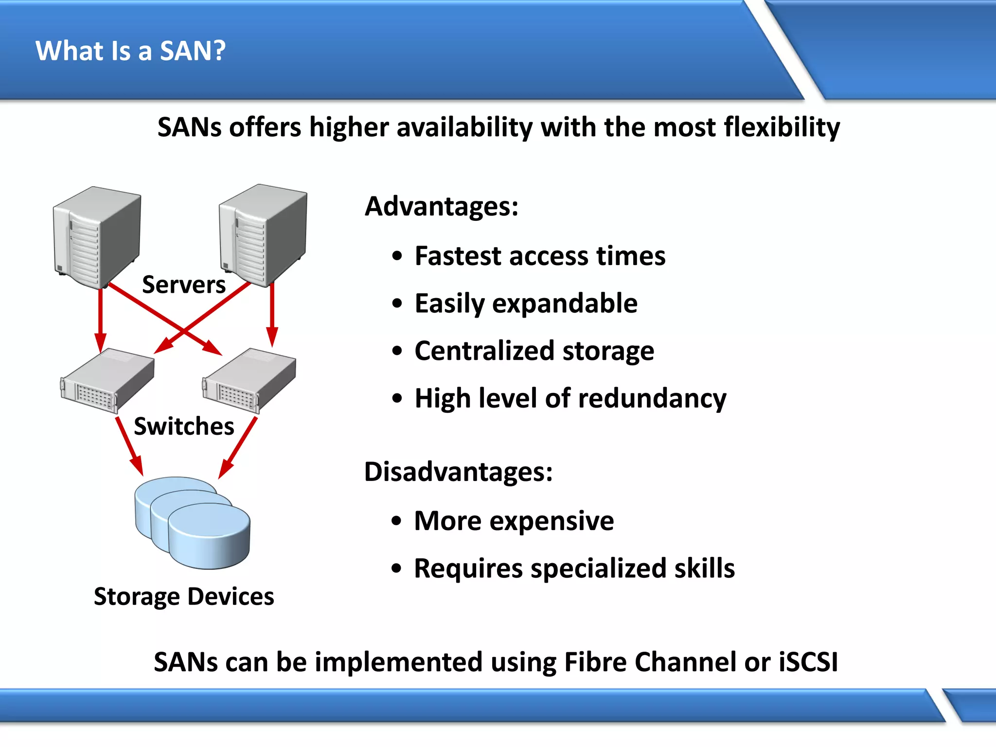 What Is a SAN?
Advantages:
• Fastest access times
• Easily expandable
• Centralized storage
• High level of redundancy
Disadvantages:
• More expensive
• Requires specialized skills
SANs offers higher availability with the most flexibility
Servers
Storage Devices
Switches
SANs can be implemented using Fibre Channel or iSCSI
 