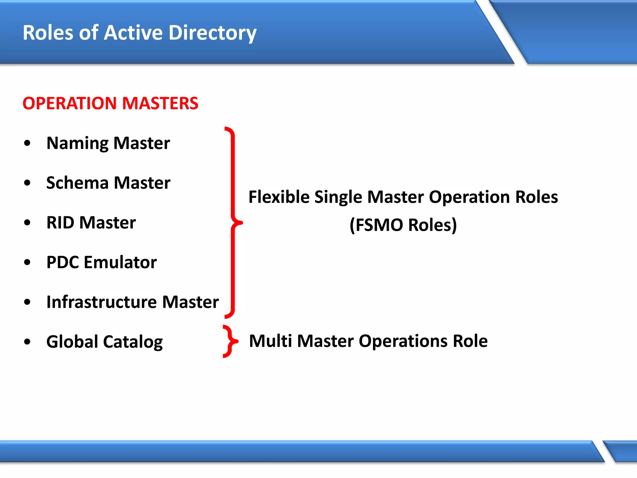 Roles of Active Directory
OPERATION MASTERS
• Naming Master
• Schema Master
• RID Master
• PDC Emulator
• Infrastructure Master
• Global Catalog
Flexible Single Master Operation Roles
(FSMO Roles)
Multi Master Operations Role
 