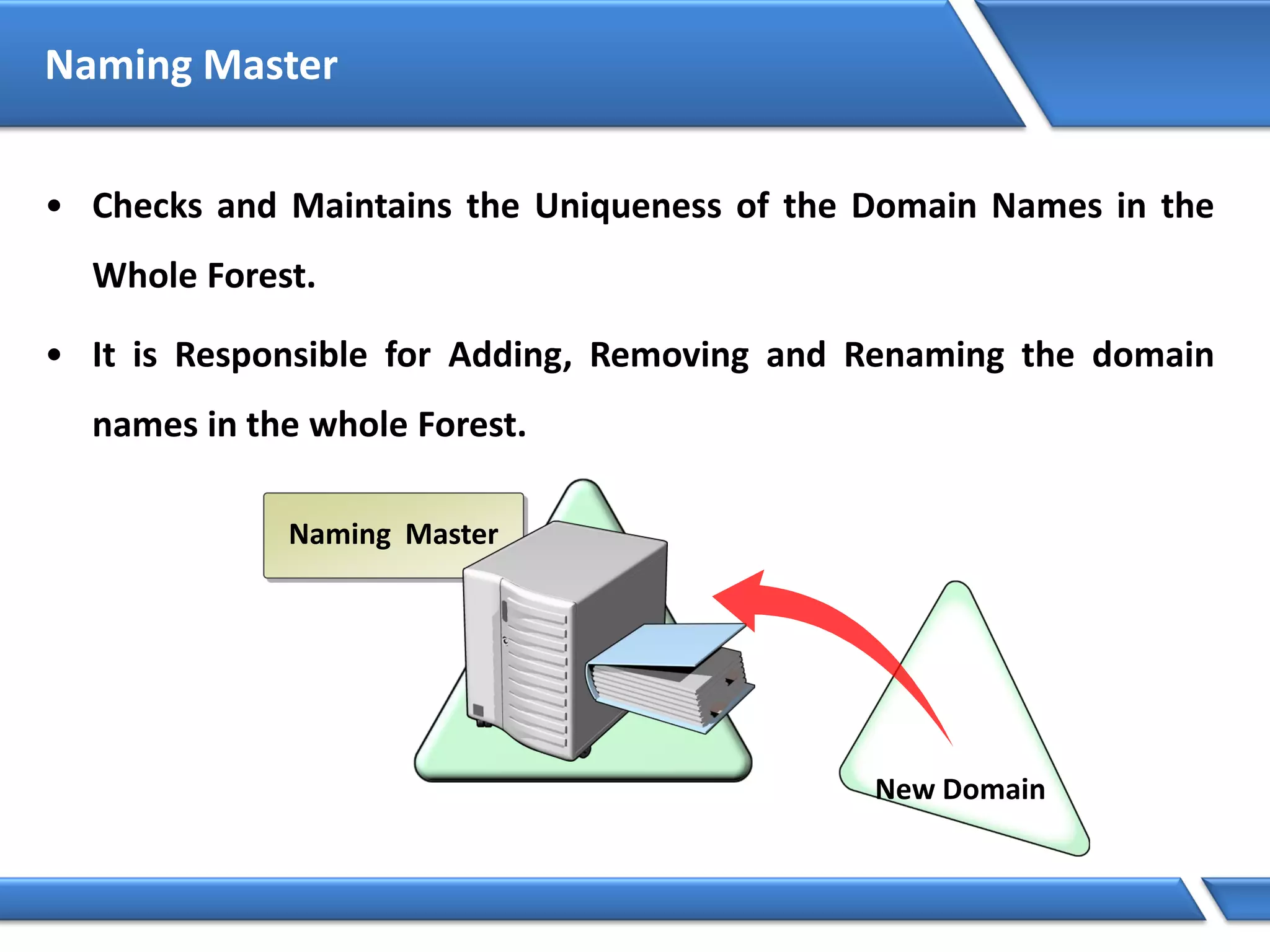 Naming Master
Naming Master
• Checks and Maintains the Uniqueness of the Domain Names in the
Whole Forest.
• It is Responsible for Adding, Removing and Renaming the domain
names in the whole Forest.
New Domain
 