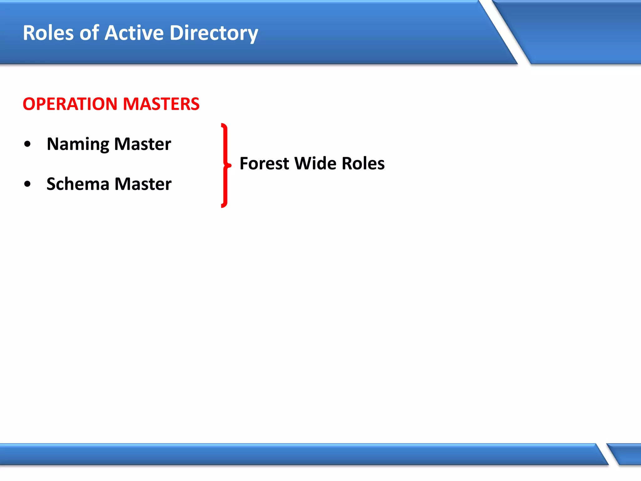 Roles of Active Directory
OPERATION MASTERS
• Naming Master
• Schema Master
Forest Wide Roles
 