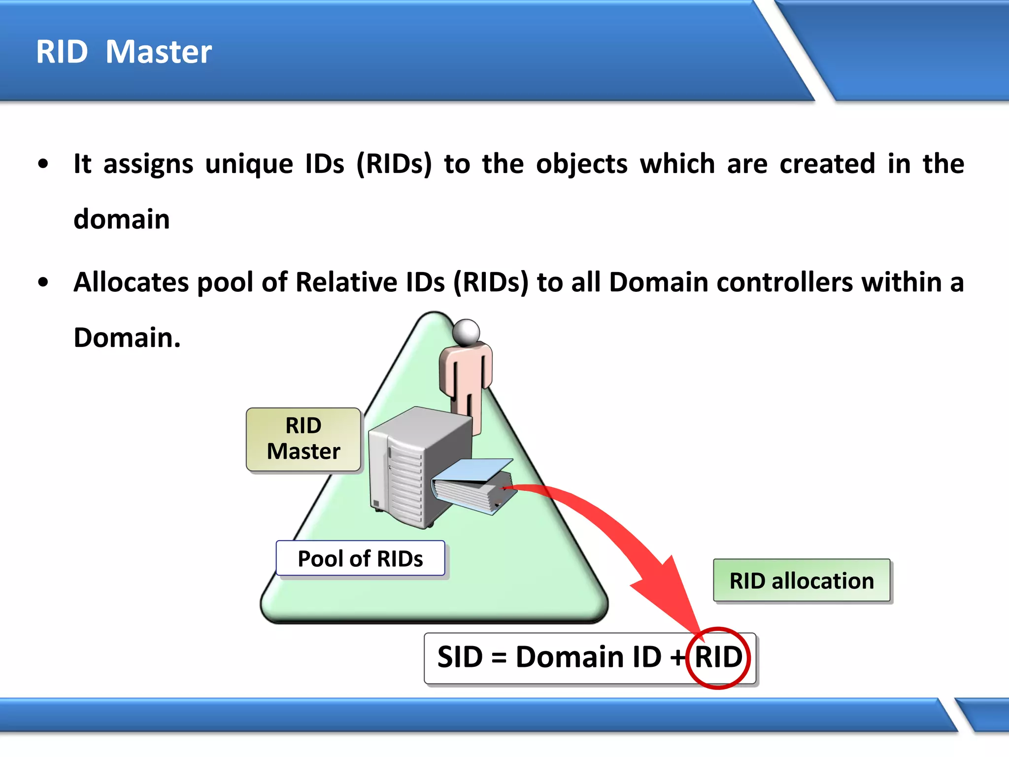 RID Master
• It assigns unique IDs (RIDs) to the objects which are created in the
domain
• Allocates pool of Relative IDs (RIDs) to all Domain controllers within a
Domain.
RID allocation
SID = Domain ID + RID
Pool of RIDs
RID
Master
 