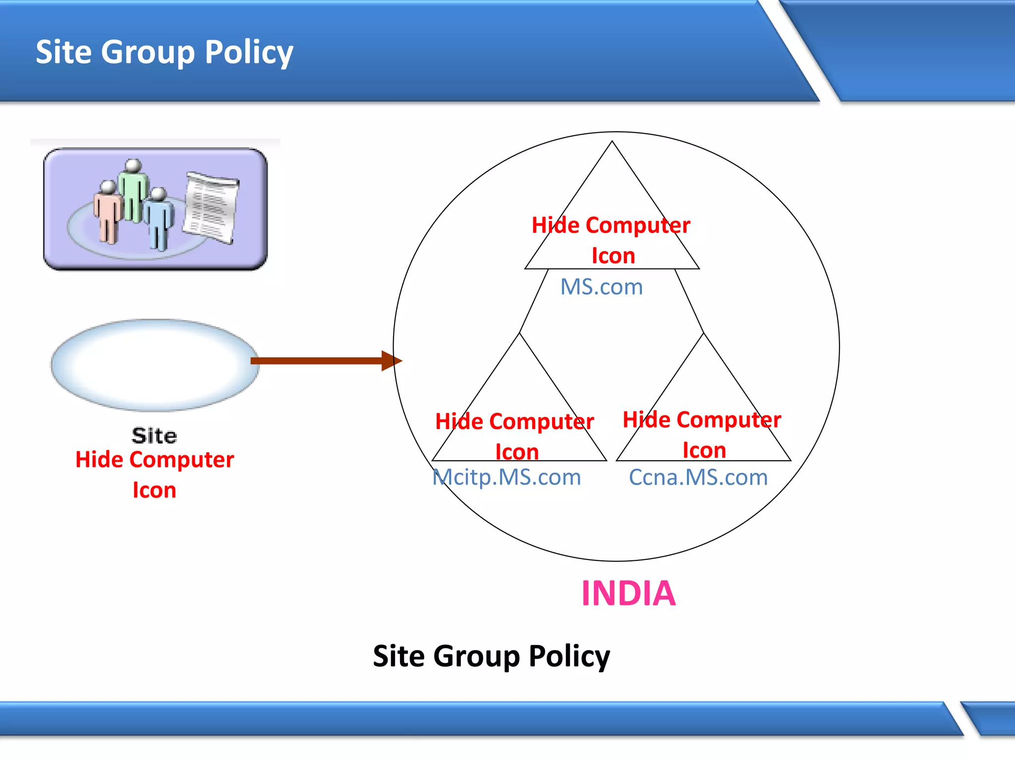 Site Group Policy
Hide Computer
Icon
Site Group Policy
INDIA
MS.com
Mcitp.MS.com Ccna.MS.com
Hide Computer
Icon
Hide Computer
Icon
Hide Computer
Icon
 