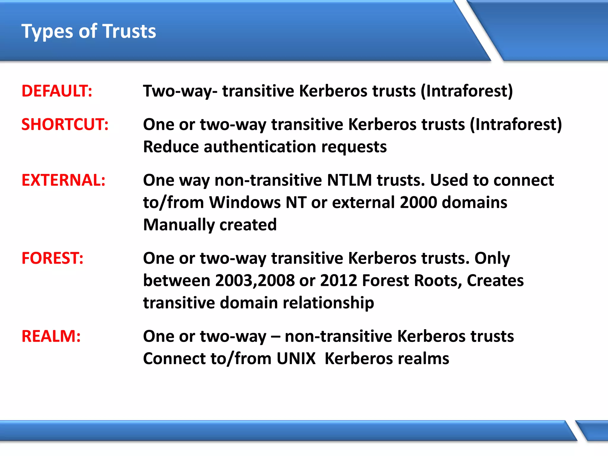Types of Trusts
DEFAULT: Two-way- transitive Kerberos trusts (Intraforest)
SHORTCUT: One or two-way transitive Kerberos trusts (Intraforest)
Reduce authentication requests
EXTERNAL: One way non-transitive NTLM trusts. Used to connect
to/from Windows NT or external 2000 domains
Manually created
FOREST: One or two-way transitive Kerberos trusts. Only
between 2003,2008 or 2012 Forest Roots, Creates
transitive domain relationship
REALM: One or two-way – non-transitive Kerberos trusts
Connect to/from UNIX Kerberos realms
 
