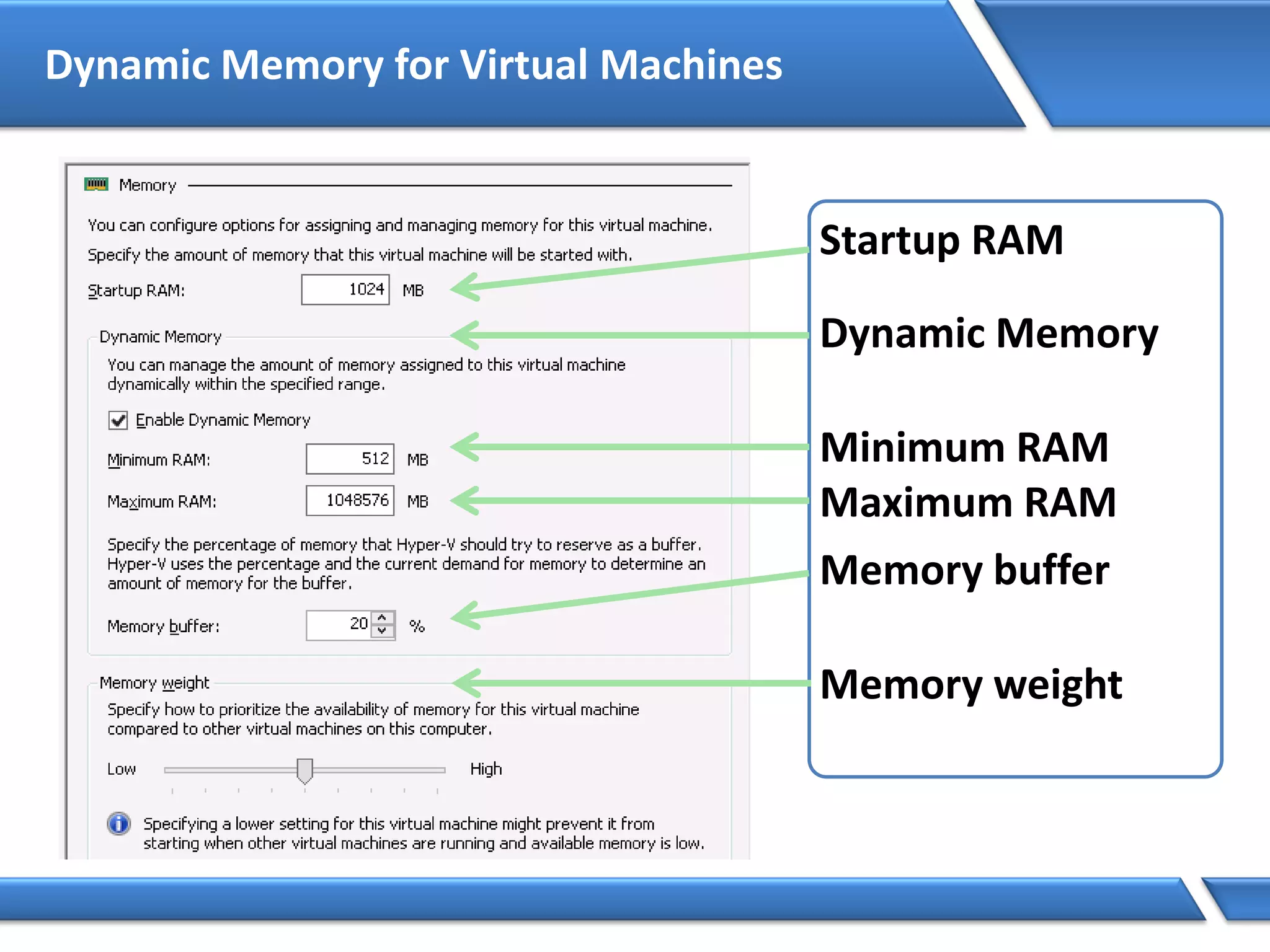 Dynamic Memory for Virtual Machines
Startup RAM
Dynamic Memory
Minimum RAM
Maximum RAM
Memory buffer
Memory weight
 