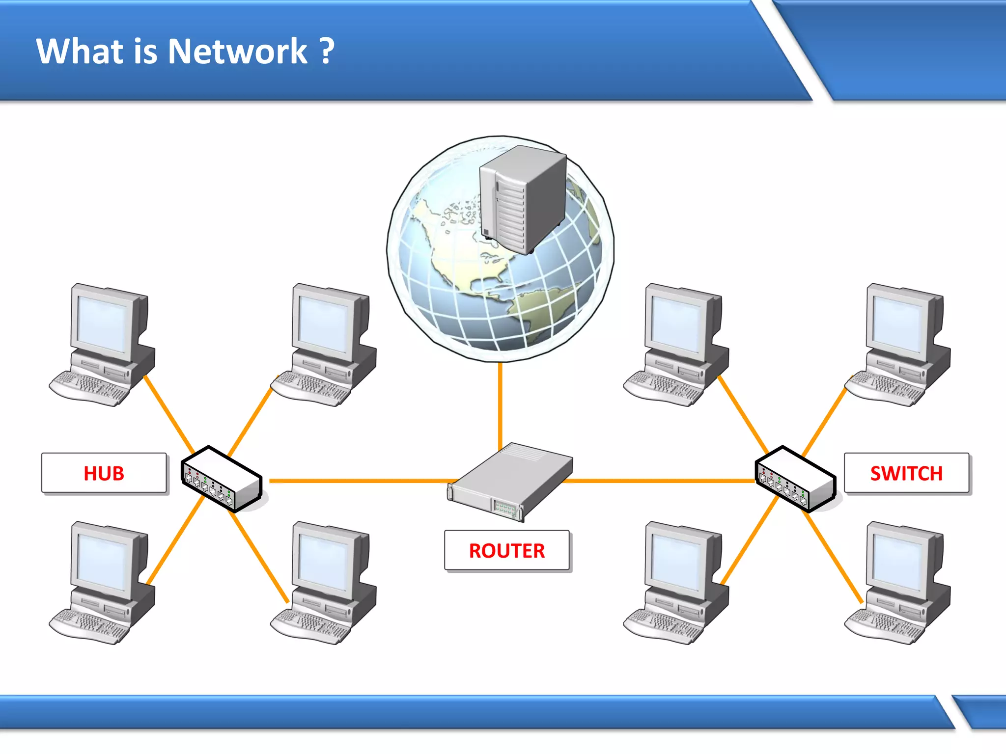 What is Network ?
HUB SWITCH
ROUTER
 
