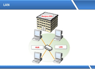 LAN
LANHUB
Banjara Hills
 