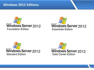 Windows 2012 Editions
Data Center EditionStandard Edition
Foundation Edition Essentials Edition
 