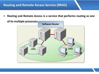 Routing and Remote Access Service (RRAS)
• Routing and Remote Access is a service that performs routing as one
of its multiple processes.
Software Router
LAN1 LAN2
 