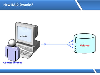 How RAID-0 works?
Administrator
Disk 2
Disk 1
Volume
123456
5
1
3
6
2
4
 