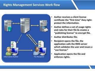 Rights Management Services Work flow
• Author receives a client license
certificate the “first time” they right-
protect the information.
• Author defines a set of usage rights
and rules for their file & creates a
“publishing license” to encrypt file.
• Author distributes file.
• Recipient opens the file, the
application calls the RMS server
which validates the user and issues a
“use license.”
• Application opens the file and
enforces rights.Information Author The Recipient
 