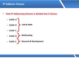 IP Address Classes
• Total IP Addressing Scheme is divided into 5 Classes
– CLASS A
– CLASS B
– CLASS C
– CLASS D
– CLASS E
LAN & WAN
Multicasting
Research & Development
 