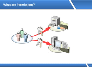 What are Permissions?
 
