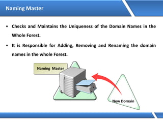 Naming Master
Naming Master
• Checks and Maintains the Uniqueness of the Domain Names in the
Whole Forest.
• It is Responsible for Adding, Removing and Renaming the domain
names in the whole Forest.
New Domain
 