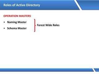 Roles of Active Directory
OPERATION MASTERS
• Naming Master
• Schema Master
Forest Wide Roles
 