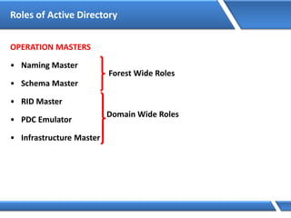 Roles of Active Directory
OPERATION MASTERS
• Naming Master
• Schema Master
• RID Master
• PDC Emulator
• Infrastructure Master
Forest Wide Roles
Domain Wide Roles
 