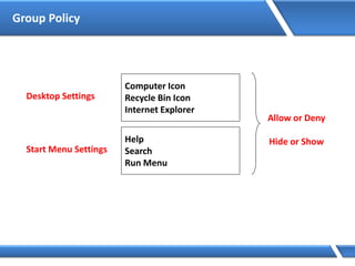 Group Policy
Desktop Settings
Computer Icon
Recycle Bin Icon
Internet Explorer
Start Menu Settings
Help
Search
Run Menu
Allow or Deny
Hide or Show
 