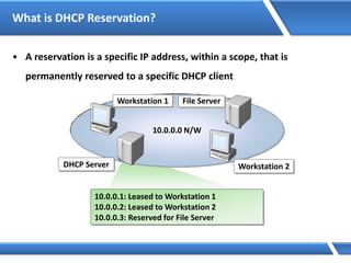 What is DHCP Reservation?
• A reservation is a specific IP address, within a scope, that is
permanently reserved to a specific DHCP client
10.0.0.0 N/W
Workstation 1
DHCP Server Workstation 2
File Server
10.0.0.1: Leased to Workstation 1
10.0.0.2: Leased to Workstation 2
10.0.0.3: Reserved for File Server
 