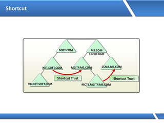 Shortcut
Shortcut Trust Shortcut Trust
 