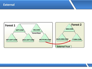 External
External Trust
 