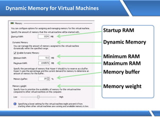 Dynamic Memory for Virtual Machines
Startup RAM
Dynamic Memory
Minimum RAM
Maximum RAM
Memory buffer
Memory weight
 