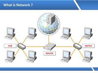 What is Network ?
HUB SWITCH
ROUTER
 