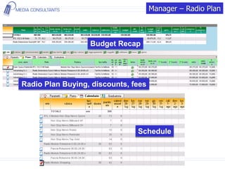 Budget Recap
Radio Plan Buying, discounts, fees
Manager – Radio Plan
Schedule
 