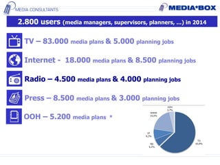 TV – 83.000 media plans & 5.000 planning jobs
Internet - 18.000 media plans & 8.500 planning jobs
Radio – 4.500 media plans & 4.000 planning jobs
Press – 8.500 media plans & 3.000 planning jobs
OOH – 5.200 media plans *
2.800 users (media managers, supervisors, planners, ...) in 2014
 
