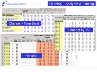 Planning - Analytics & Ranking
Channel - Time Band
Channel by 15’
Streams
 