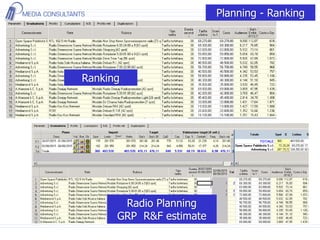 Planning - Ranking
Ranking
Radio Planning
GRP R&F estimate
 