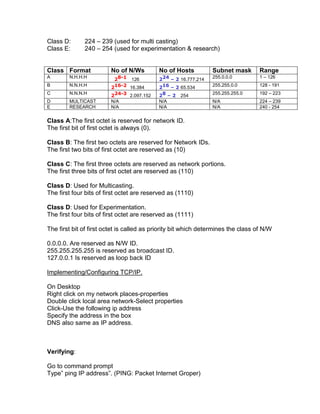 Class D:      224 – 239 (used for multi casting)
Class E:      240 – 254 (used for experimentation & research)


Class Format             No of N/Ws        No of Hosts          Subnet mask        Range
                          28-1 126         224 – 2 16.777.214
A       N.H.H.H                                                 255.0.0.0          1 – 126

                         216-2 16.384      216 – 2 65.534
B       N.N.H.H                                                 255.255.0.0        128 - 191

                         224-3 2.097.152   28 – 2 254
C       N.N.N.H                                                 255.255.255.0      192 – 223
D       MULTICAST        N/A               N/A                  N/A                224 – 239
E       RESEARCH         N/A               N/A                  N/A                240 - 254


Class A:The first octet is reserved for network ID.
The first bit of first octet is always (0).

Class B: The first two octets are reserved for Network IDs.
The first two bits of first octet are reserved as (10)

Class C: The first three octets are reserved as network portions.
The first three bits of first octet are reserved as (110)

Class D: Used for Multicasting.
The first four bits of first octet are reserved as (1110)

Class D: Used for Experimentation.
The first four bits of first octet are reserved as (1111)

The first bit of first octet is called as priority bit which determines the class of N/W

0.0.0.0. Are reserved as N/W ID.
255.255.255.255 is reserved as broadcast ID.
127.0.0.1 Is reserved as loop back ID

Implementing/Configuring TCP/IP.

On Desktop
Right click on my network places-properties
Double click local area network-Select properties
Click-Use the following ip address
Specify the address in the box
DNS also same as IP address.



Verifying:

Go to command prompt
Type” ping IP address”. (PING: Packet Internet Groper)
 
