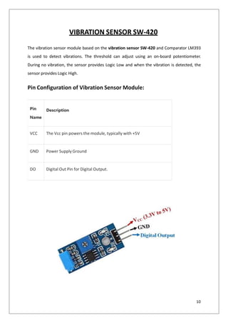 VIBRATION SENSOR SW-420
The vibration sensor module based on the vibration sensor SW-420 and Comparator LM393
is used to detect vibrations. The threshold can adjust using an on-board potentiometer.
During no vibration, the sensor provides Logic Low and when the vibration is detected, the
sensor provides Logic High.
Pin Configuration of Vibration Sensor Module:
Pin
Name
Description
VCC The Vcc pin powers the module, typically with +5V
GND Power Supply Ground
DO Digital Out Pin for Digital Output.
10
 